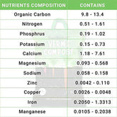 Vermi Compost
