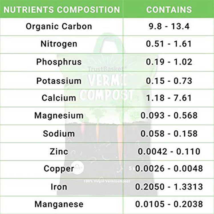 Vermi Compost